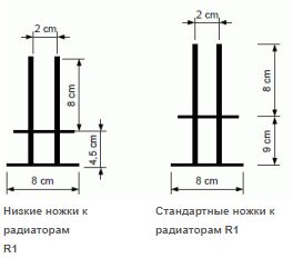 Низкие ножки к радиаторам Регулус