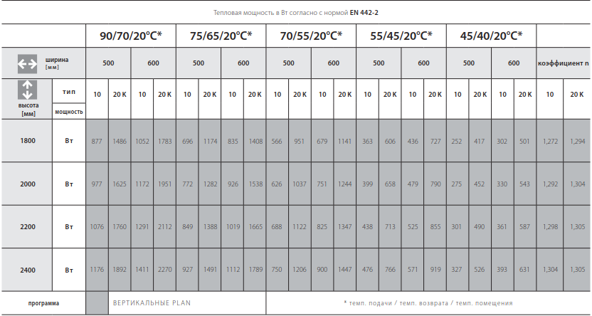 тепловая мощность vogel&noot vertical plan