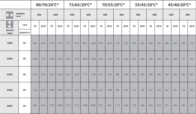 тепловая мощность радиаторов Vogel&Noot Vertical Profil 10