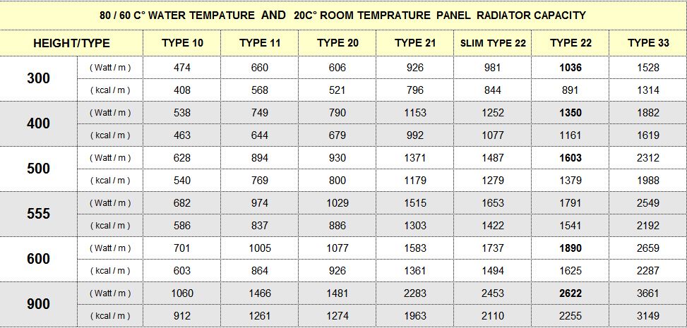 Теплоотдача радиаторов ULTRATHERM