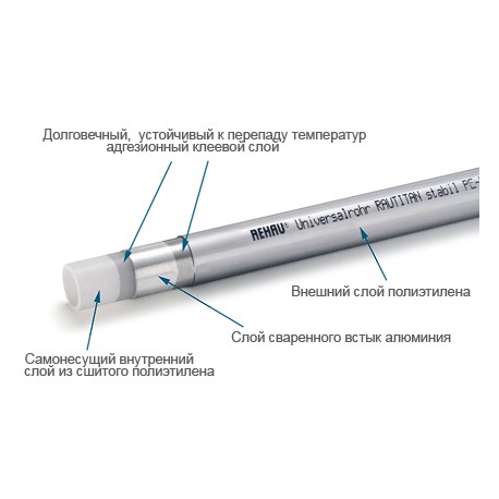 Металлопластиковые трубы Rehau Stabil