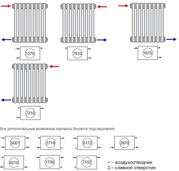 Радиаторы отопления с боковым подключением схема подключения